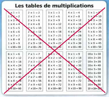 comment apprendre c est table de multiplication